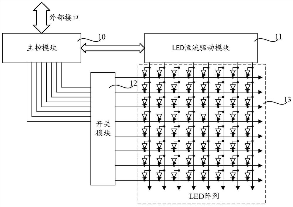 Breathing lamp control method and device, electronic equipment and readable storage medium