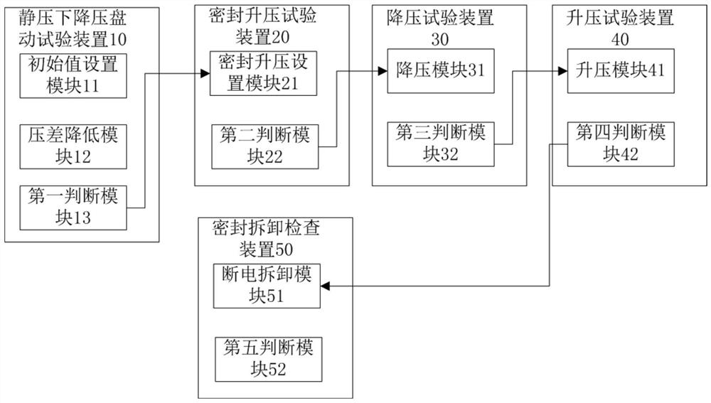 Off-line test method and system for low pressure differential operation of No. 1 main pump seal