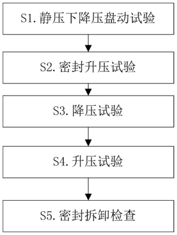 Off-line test method and system for low pressure differential operation of No. 1 main pump seal