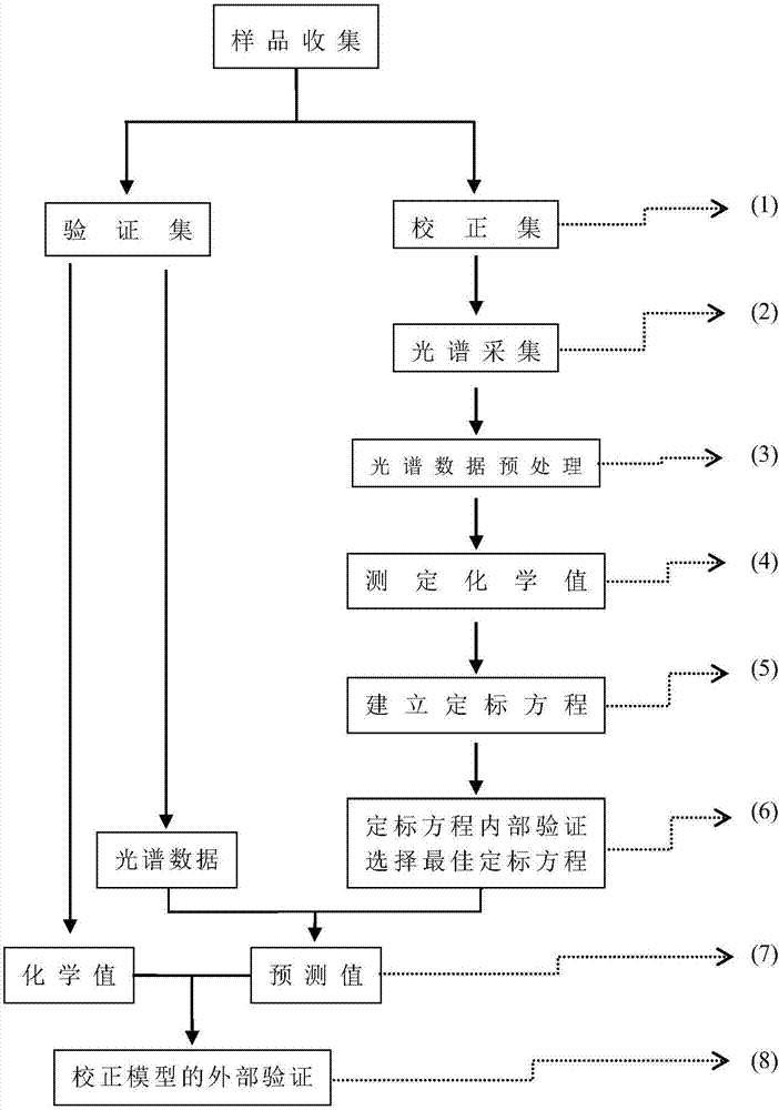 Method of quickly determining tocopherol content in cabbage type rape seeds by using near infrared spectrum