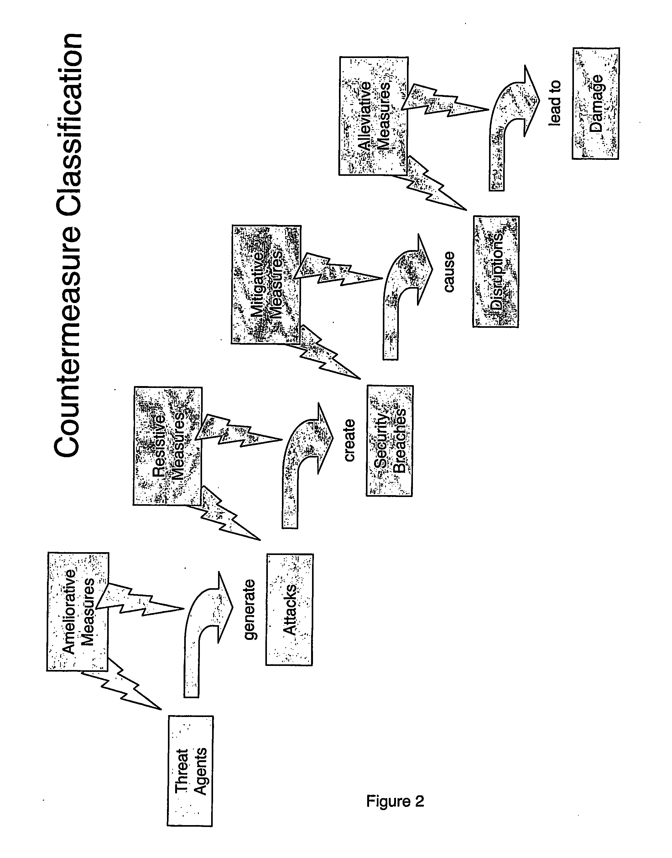 Method used in the control of a physical system affected by threats