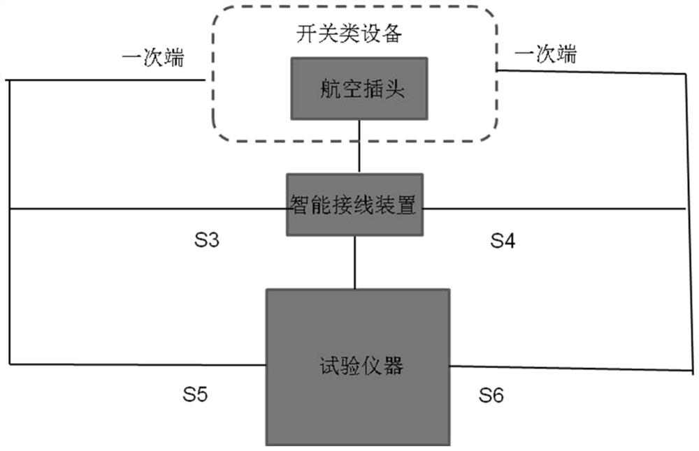 Intelligent wiring device for assisting switch equipment test