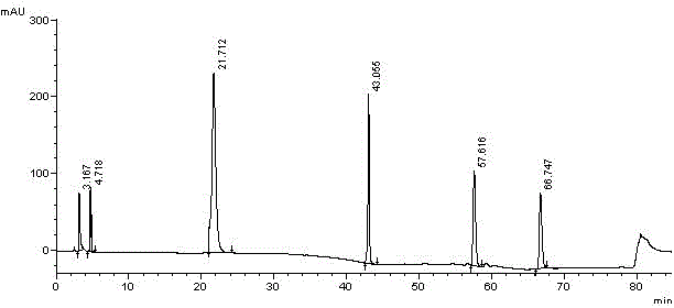Method for separating imidafenacin and related substances thereof by using high performance liquid chromatography