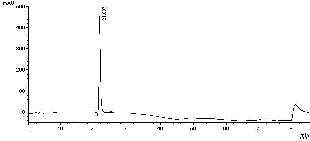 Method for separating imidafenacin and related substances thereof by using high performance liquid chromatography