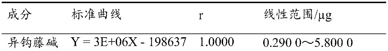 Method of determining content of total alkaloid in uncaria macrophylla extract