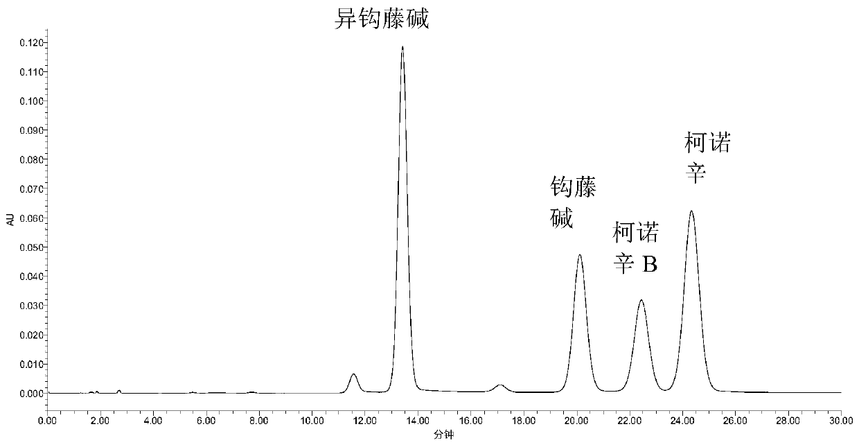 Method of determining content of total alkaloid in uncaria macrophylla extract