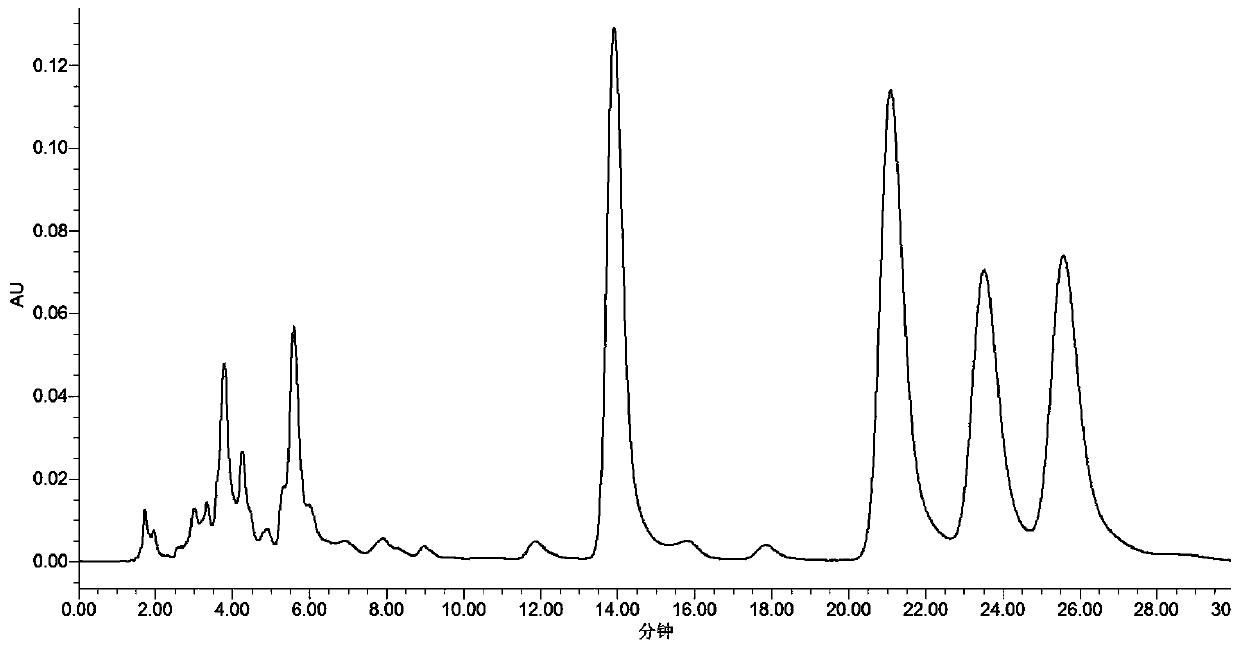 Method of determining content of total alkaloid in uncaria macrophylla extract