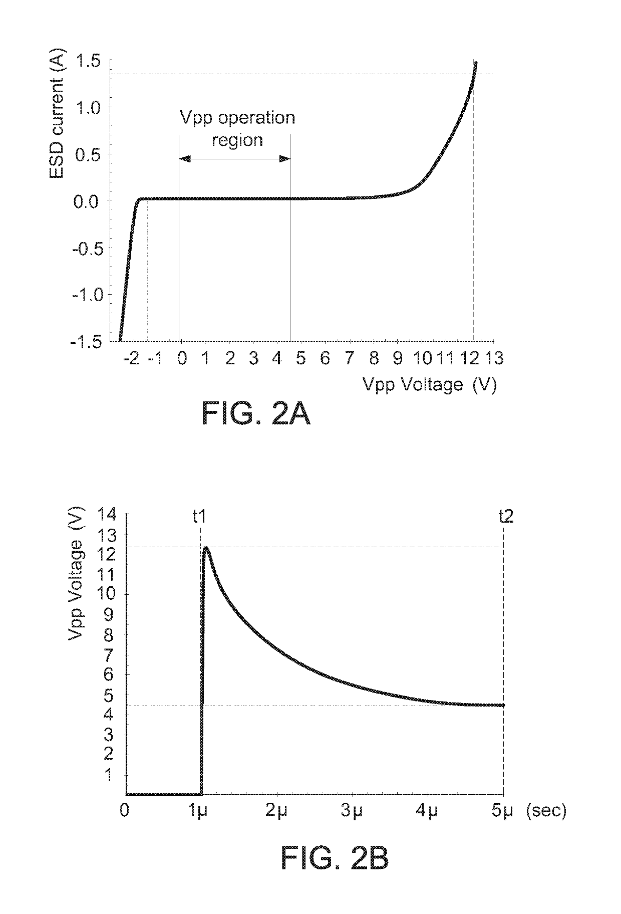 Electrostatic discharge circuit