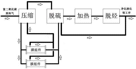 A decarburization process suitable for high hydrocarbon and carbon dioxide rich gas