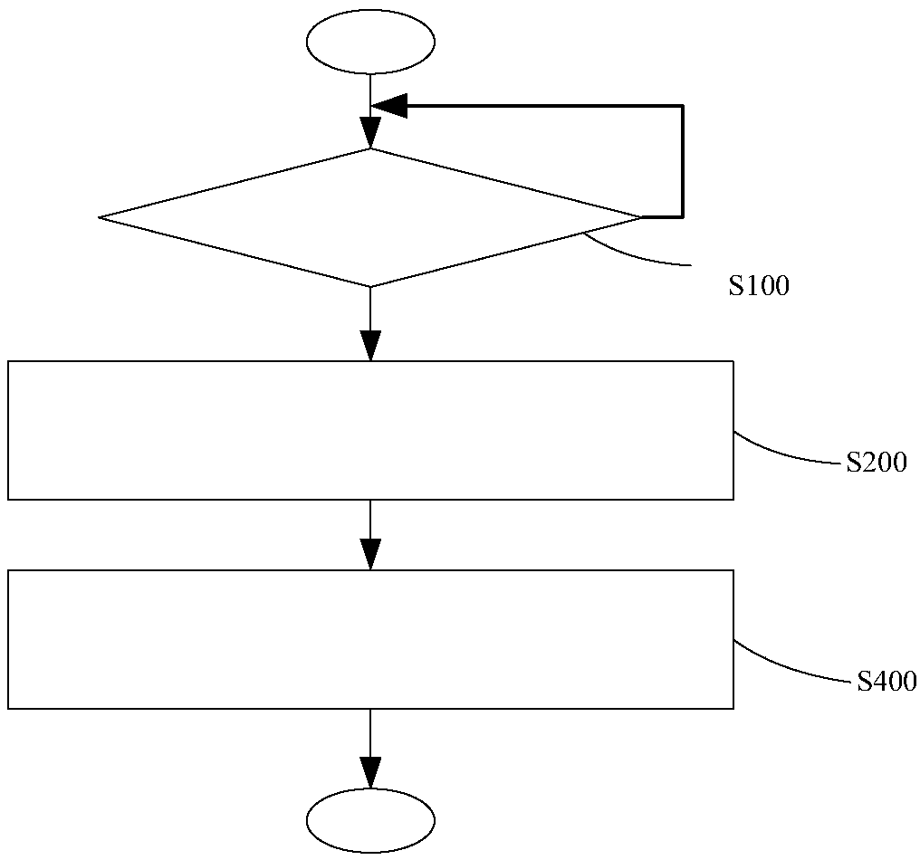 Robot collision avoiding method, device and system