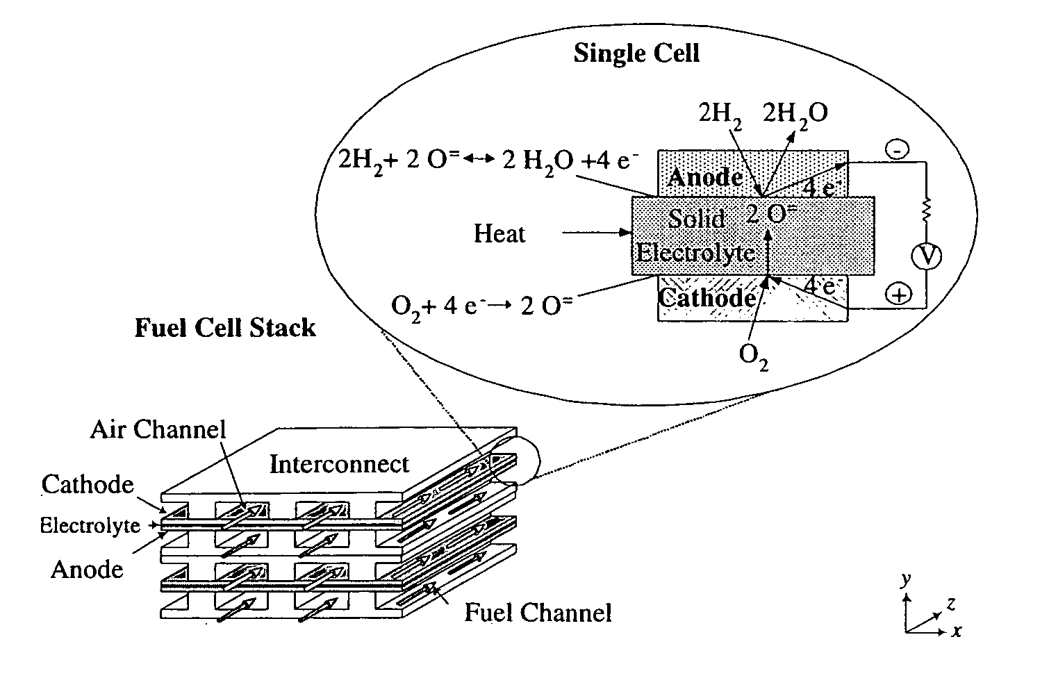 Distributed feed fuel cell stack