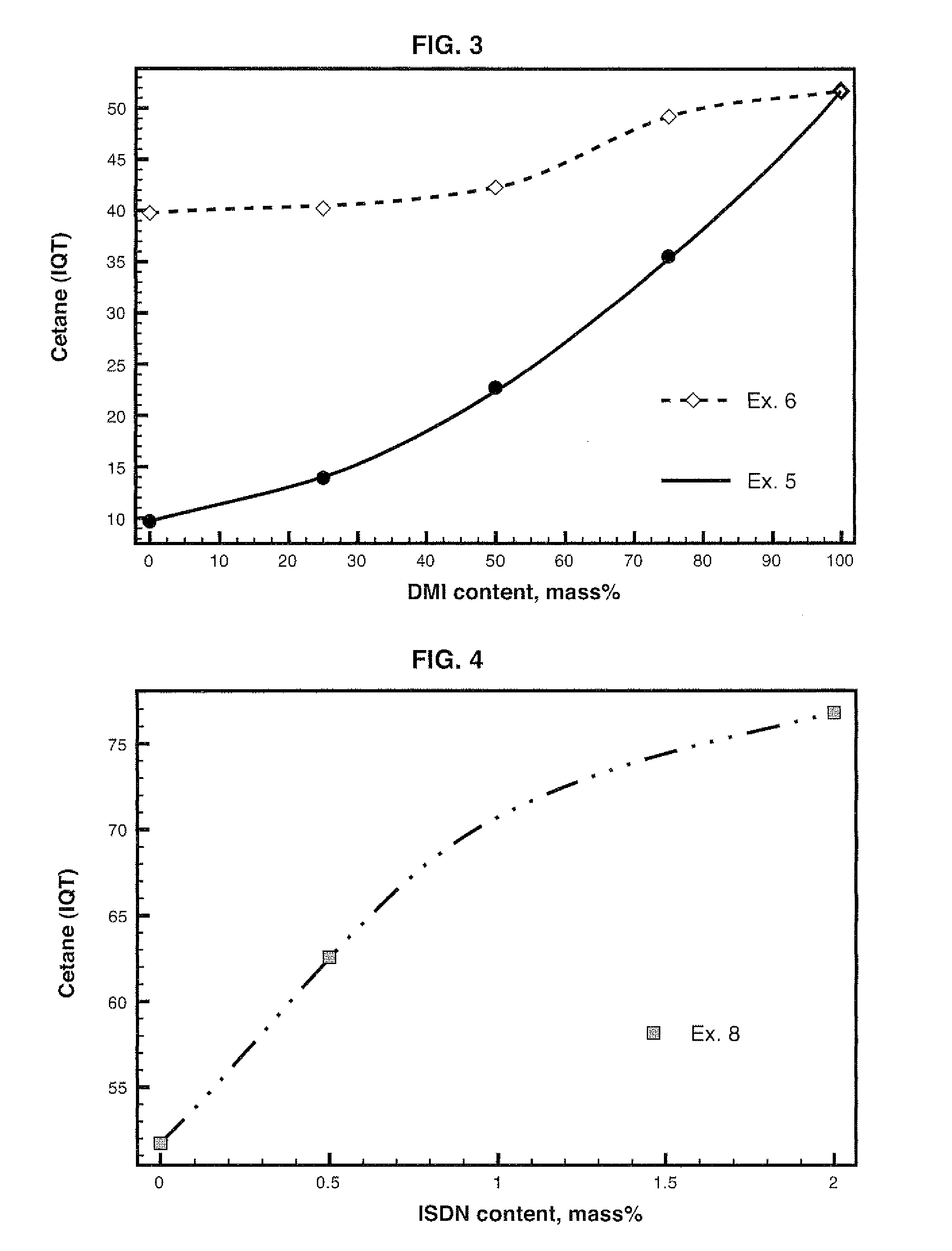 Diesel cycle fuel compositions containing dianhydrohexitols and related products