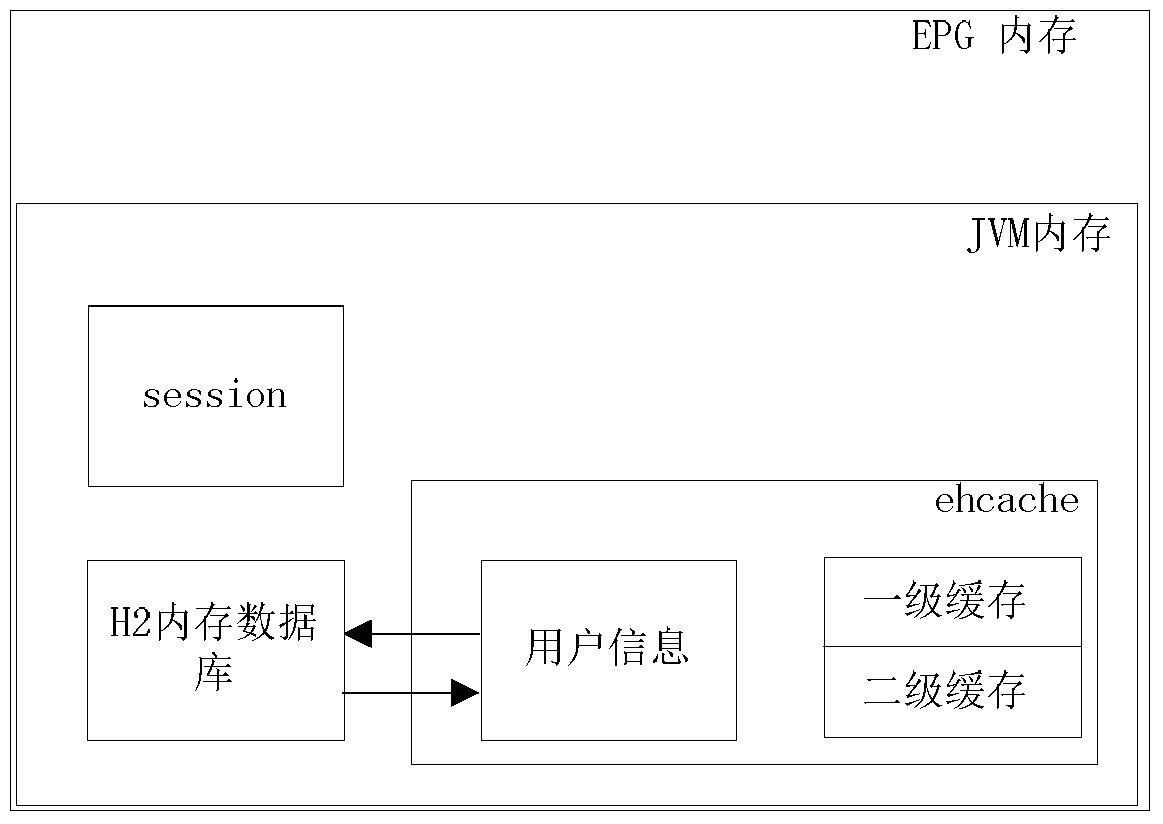 A method and system for iptv data processing