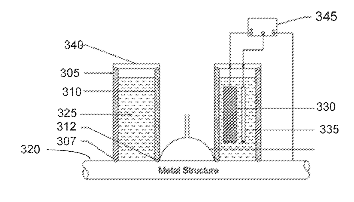 Apparatus and method for the non-destructive measurement of hydrogen diffusivity