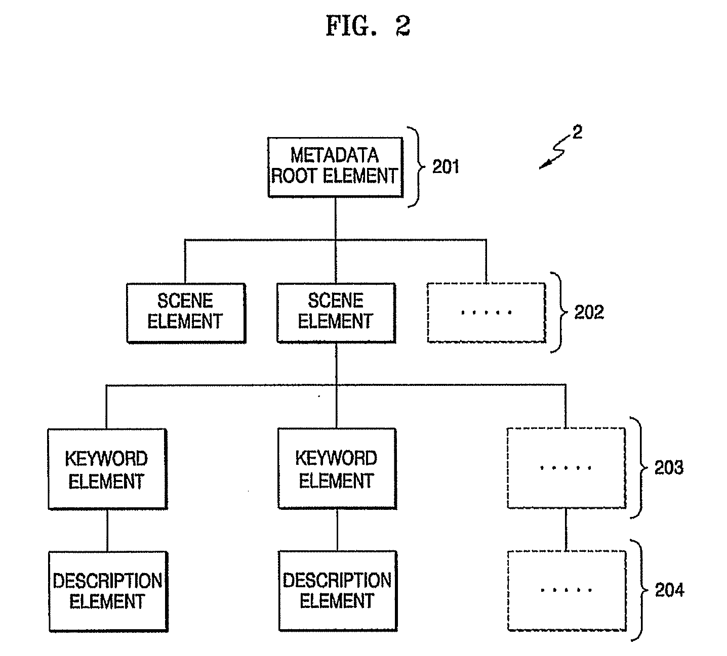 Storage medium including metadata and reproduction apparatus and method therefor