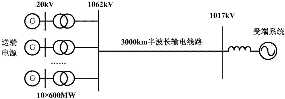 Determination method and device of nominal voltage of lightning arrester along half-wavelength power transmission circuit