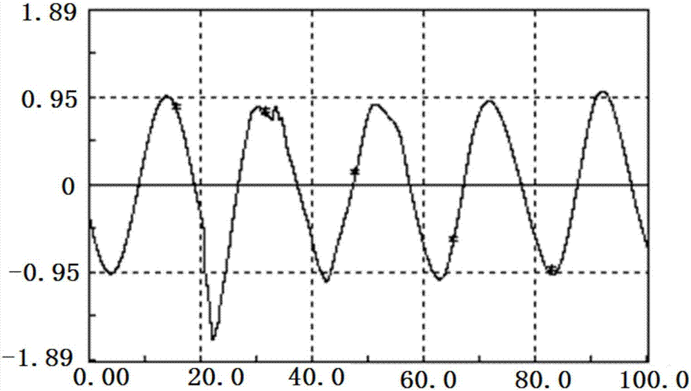 Determination method and device of nominal voltage of lightning arrester along half-wavelength power transmission circuit