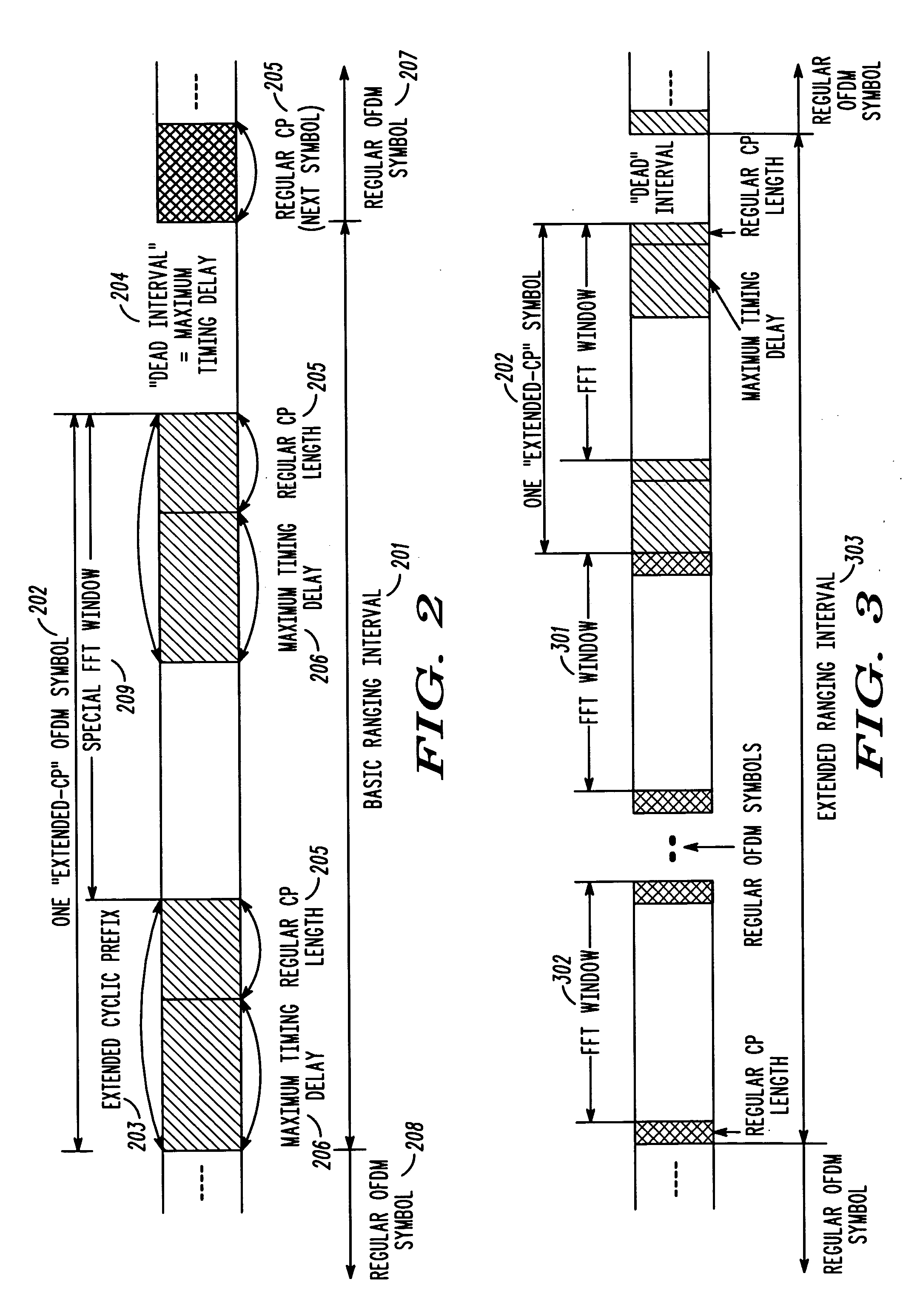 Method and apparatus for accessing a wireless communication system