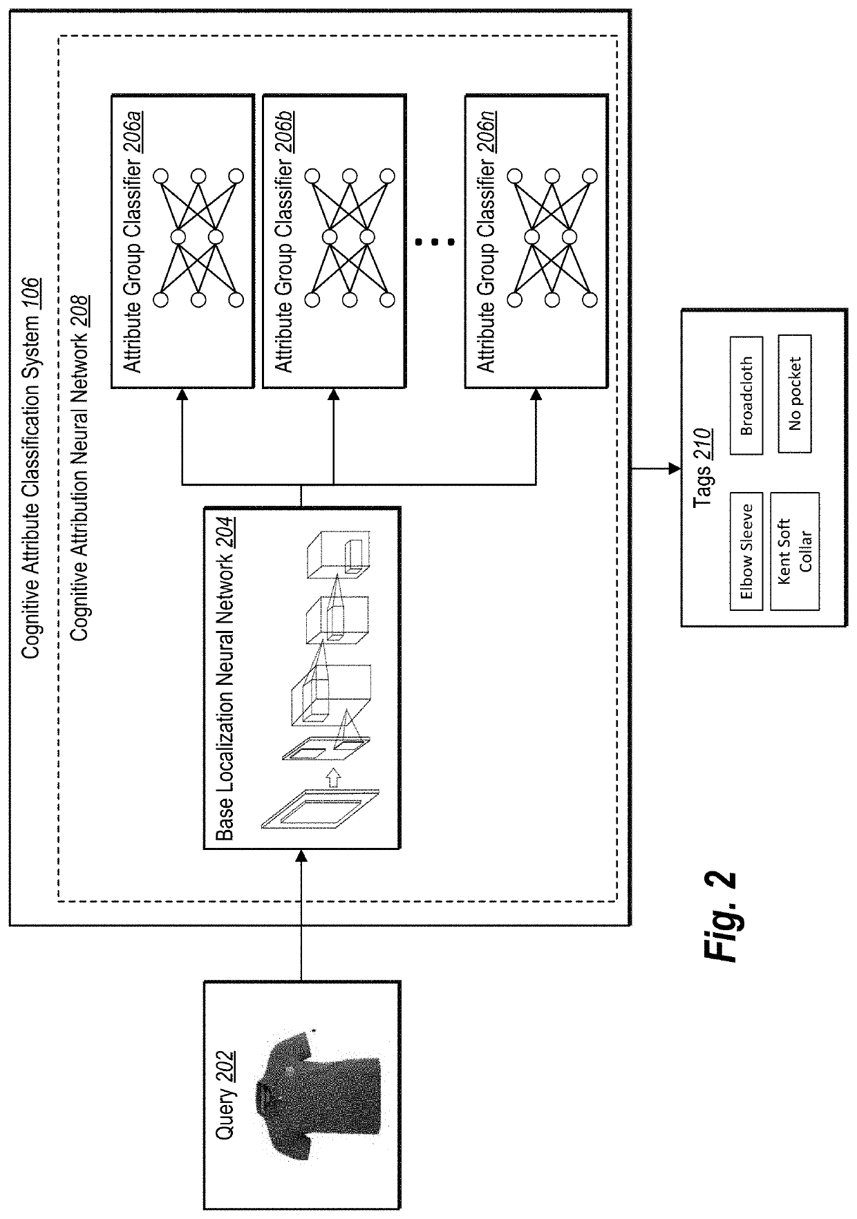 Identifying digital attributes from multiple attribute groups within target digital images utilizing a deep cognitive attribution neural network