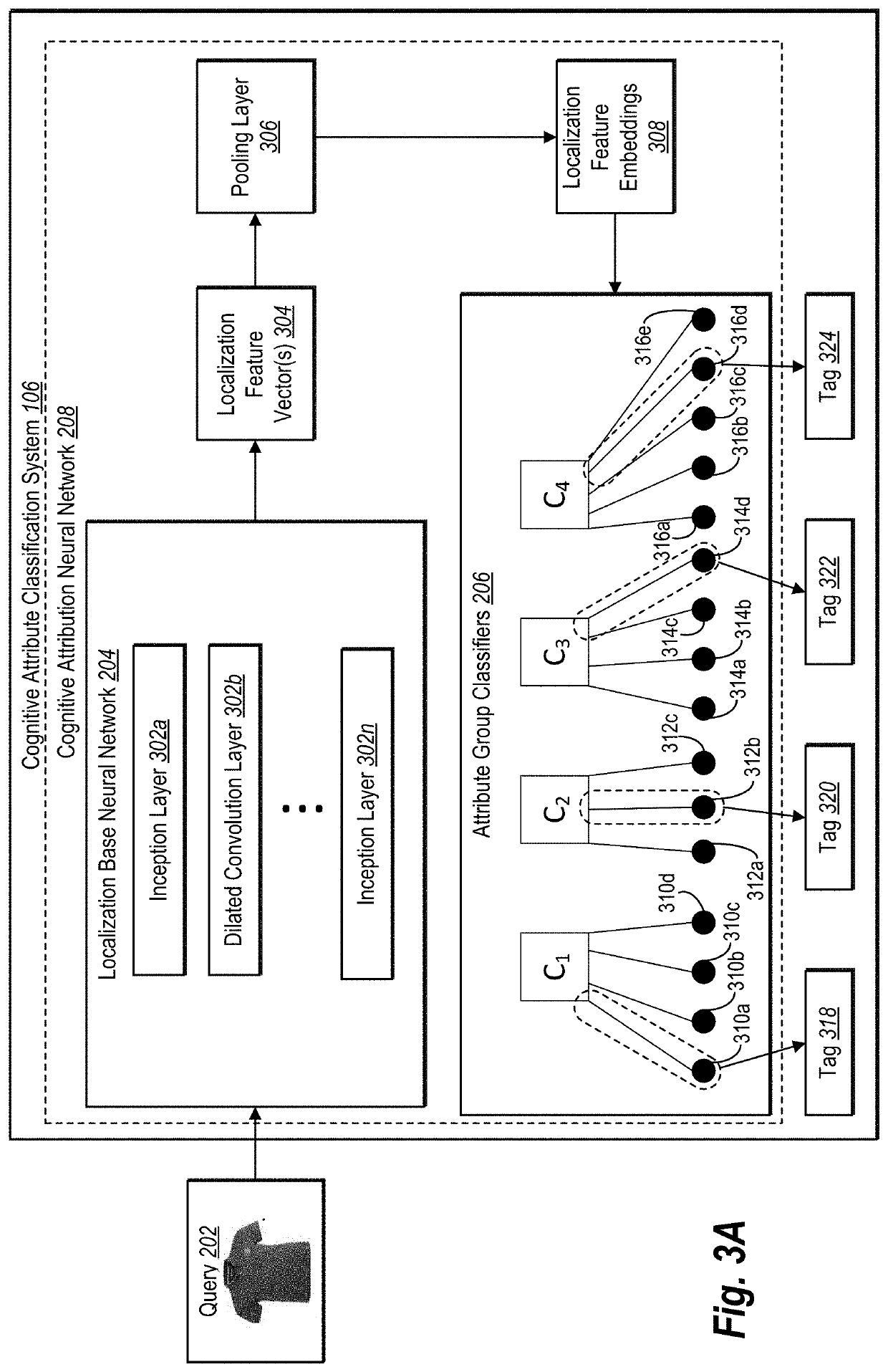 Identifying digital attributes from multiple attribute groups within target digital images utilizing a deep cognitive attribution neural network