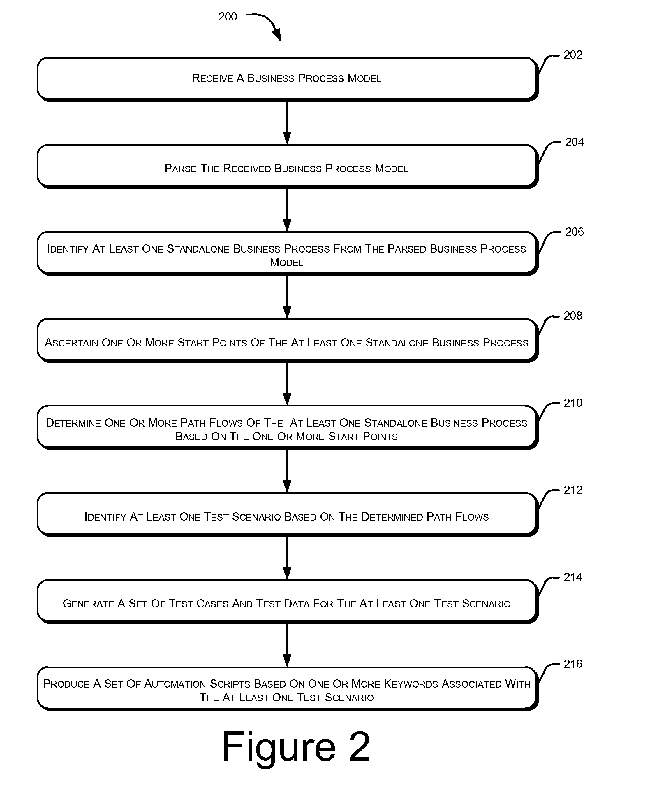 System and method for testing software applications