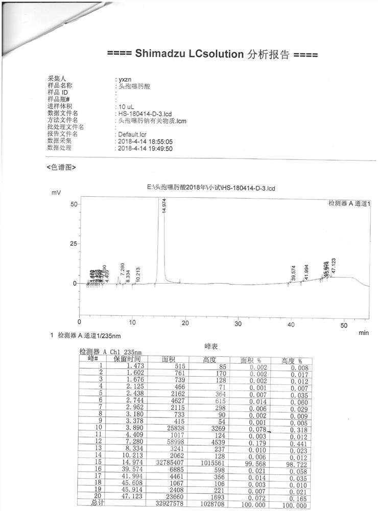 A kind of preparation method of cefotaxime sodium