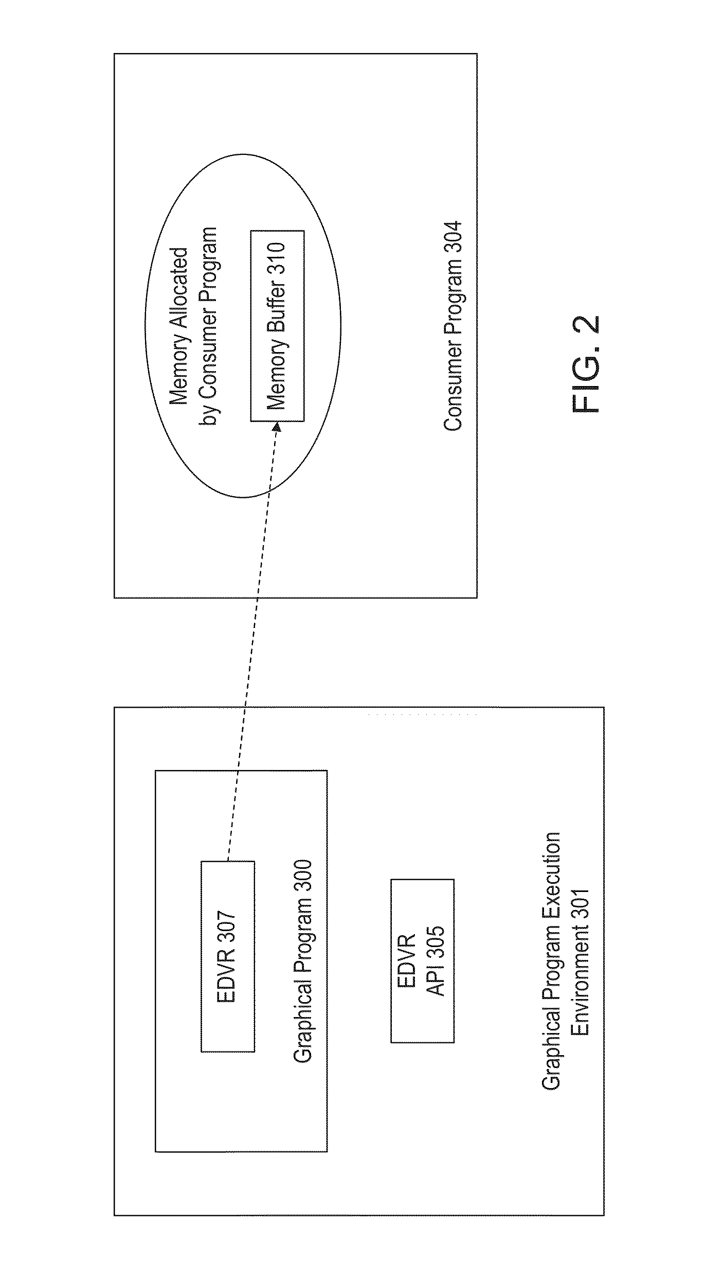 Graphical Programming System enabling Data Sharing from a Producer to a Consumer via a Memory Buffer