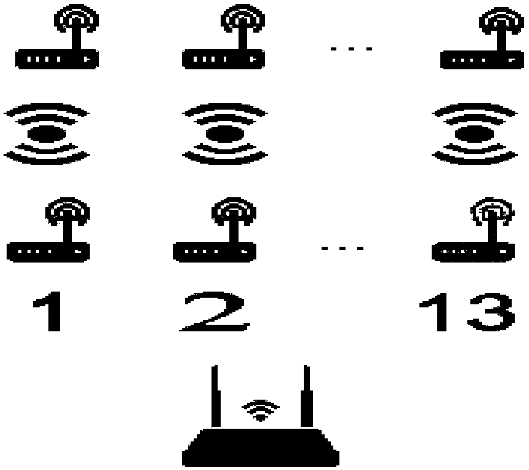Automatic channel testing method of wireless router