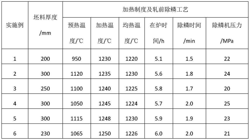 Steel for X52 longitudinal welded pipe for thick-wall anti-HIC oil and gas pipeline and manufacturing method