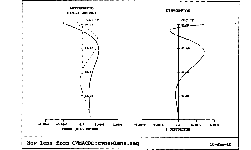 Fully-spherical deep ultraviolet lithography objective