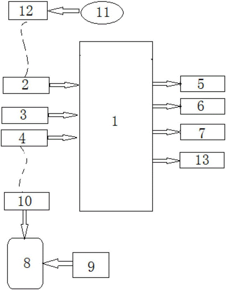 Control system of intelligent fan having child protection function