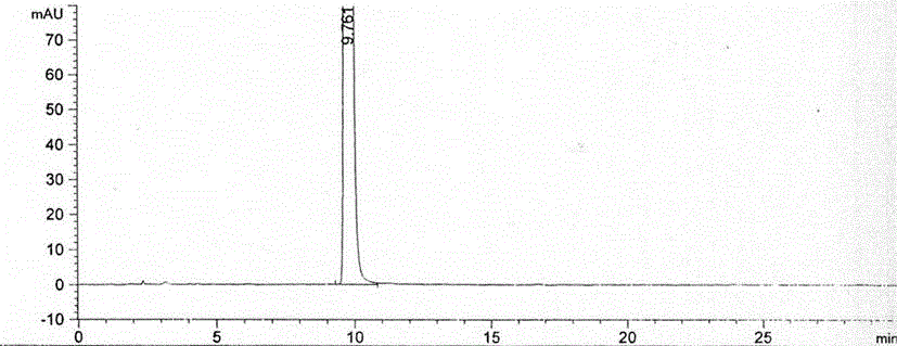 Method for preparing nitisinone