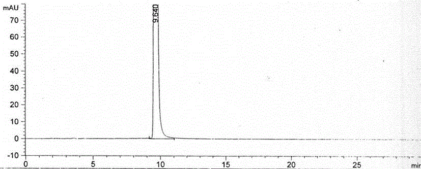 Method for preparing nitisinone