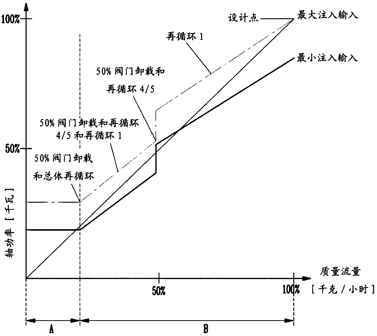 Liquefied gas treatment system