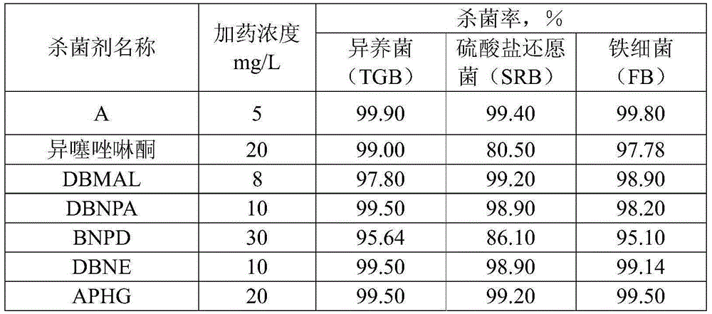 Preparation method of nano silver bactericide used for recirculated cooling water