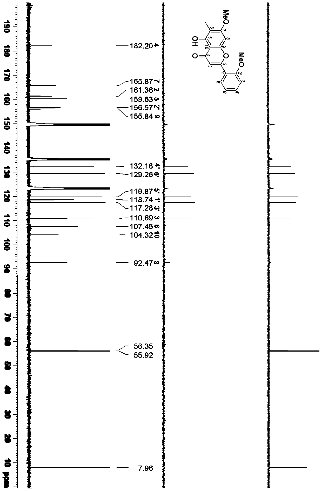 A kind of flavonoid compound in rose waste residue and its preparation method and application