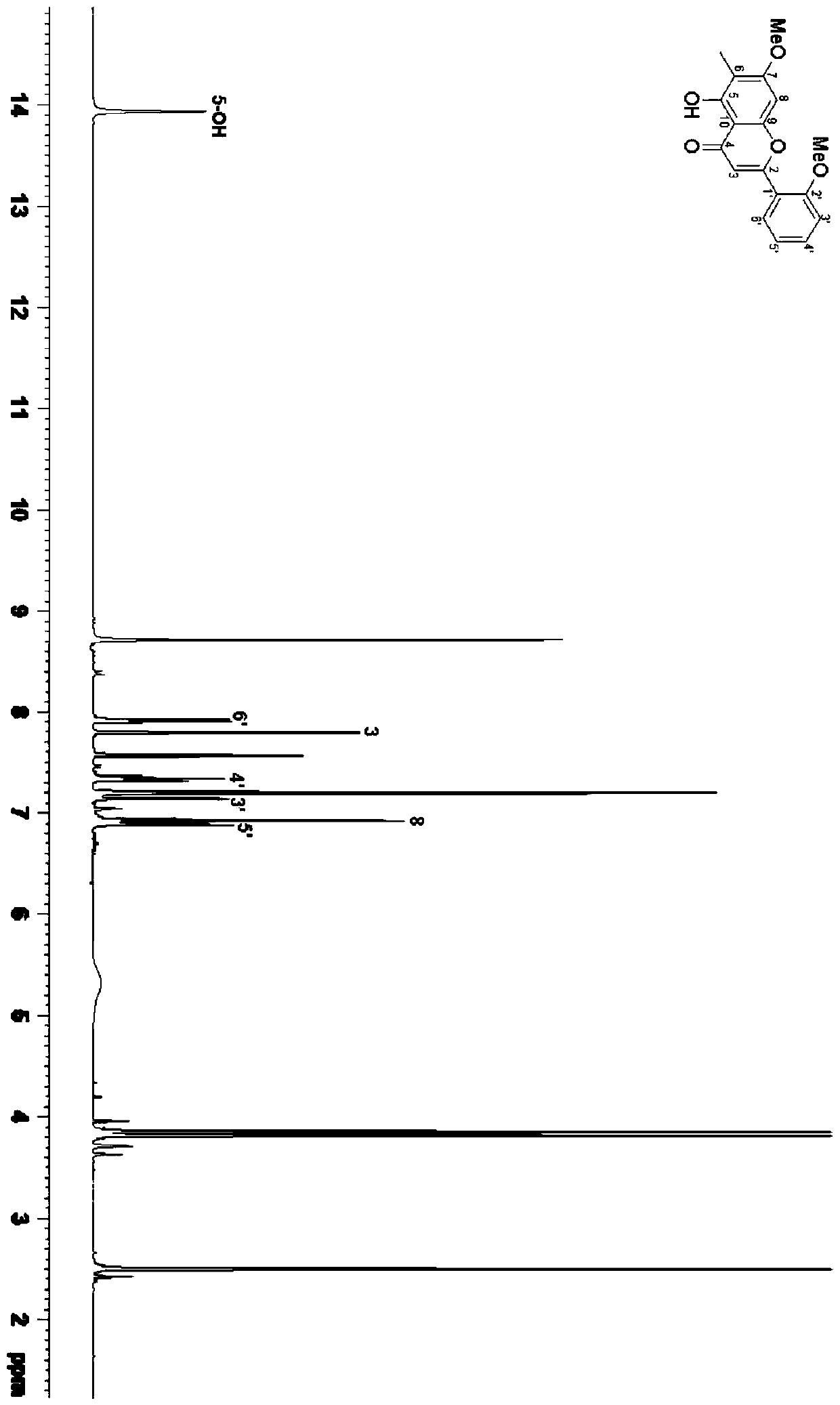 A kind of flavonoid compound in rose waste residue and its preparation method and application