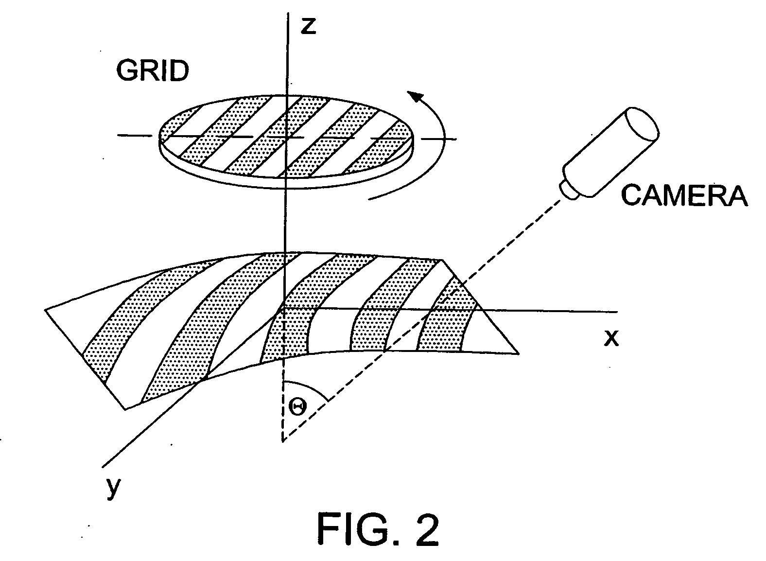 Non-contact apparatus and method for measuring surface profile