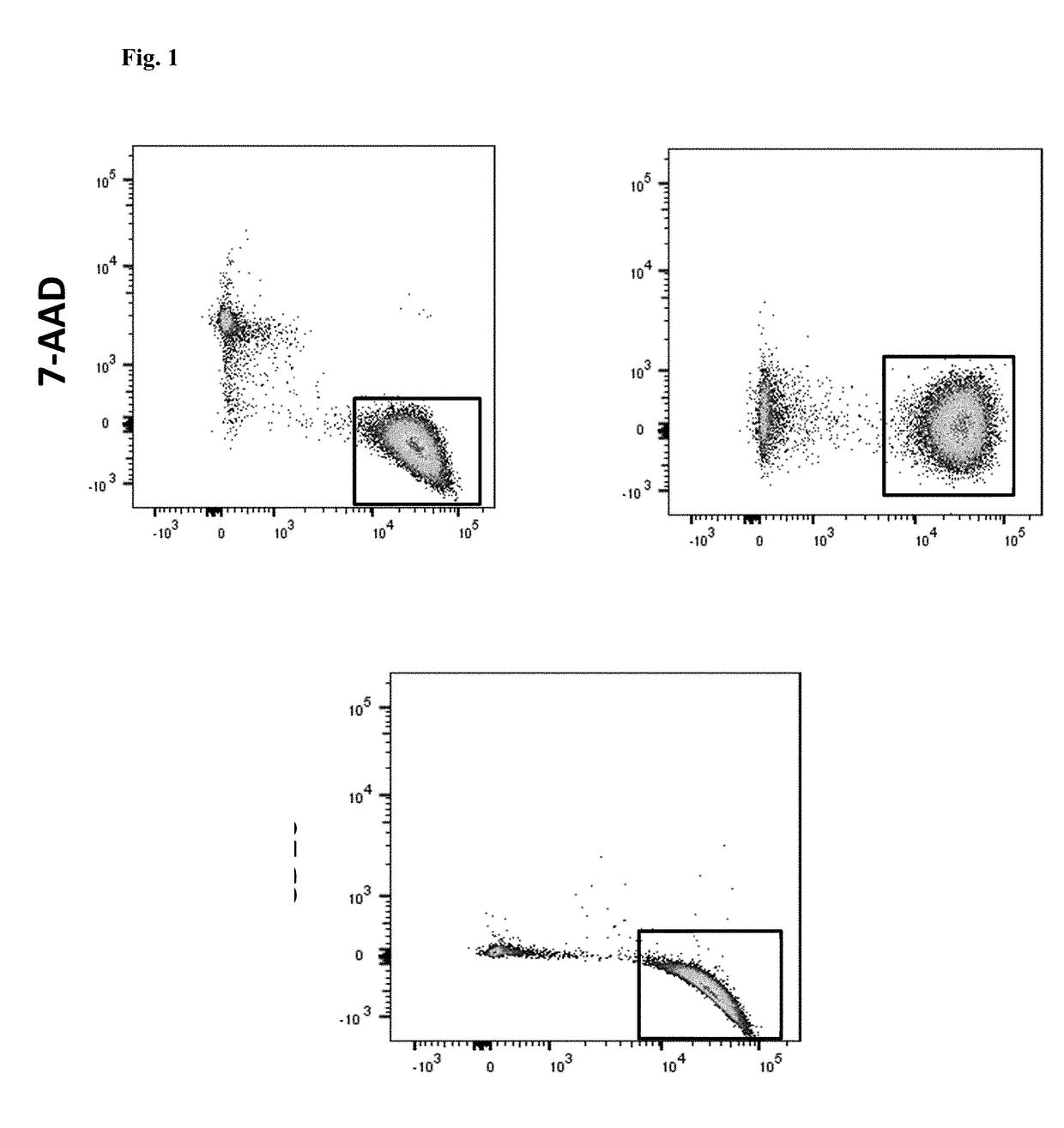 Methods and compositions for identifying leukemic stem cells