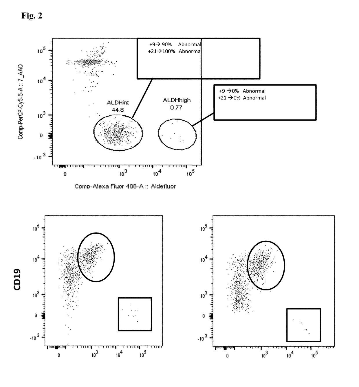 Methods and compositions for identifying leukemic stem cells