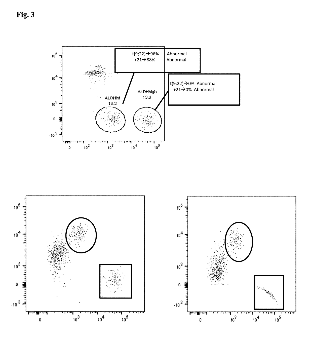 Methods and compositions for identifying leukemic stem cells