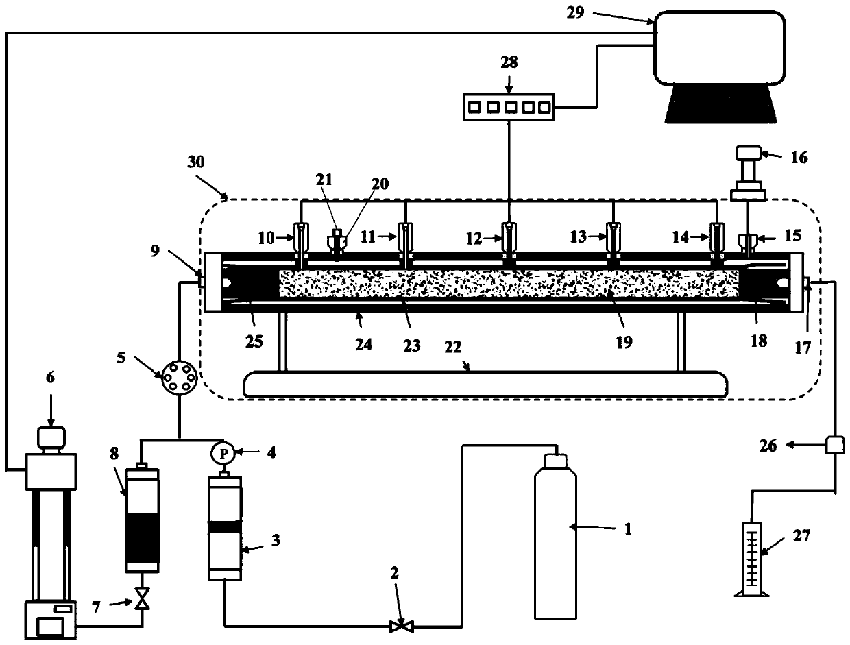 Multi-stage pressure-measuring water-gas alternating oil extraction experimental device and method for CT scanning