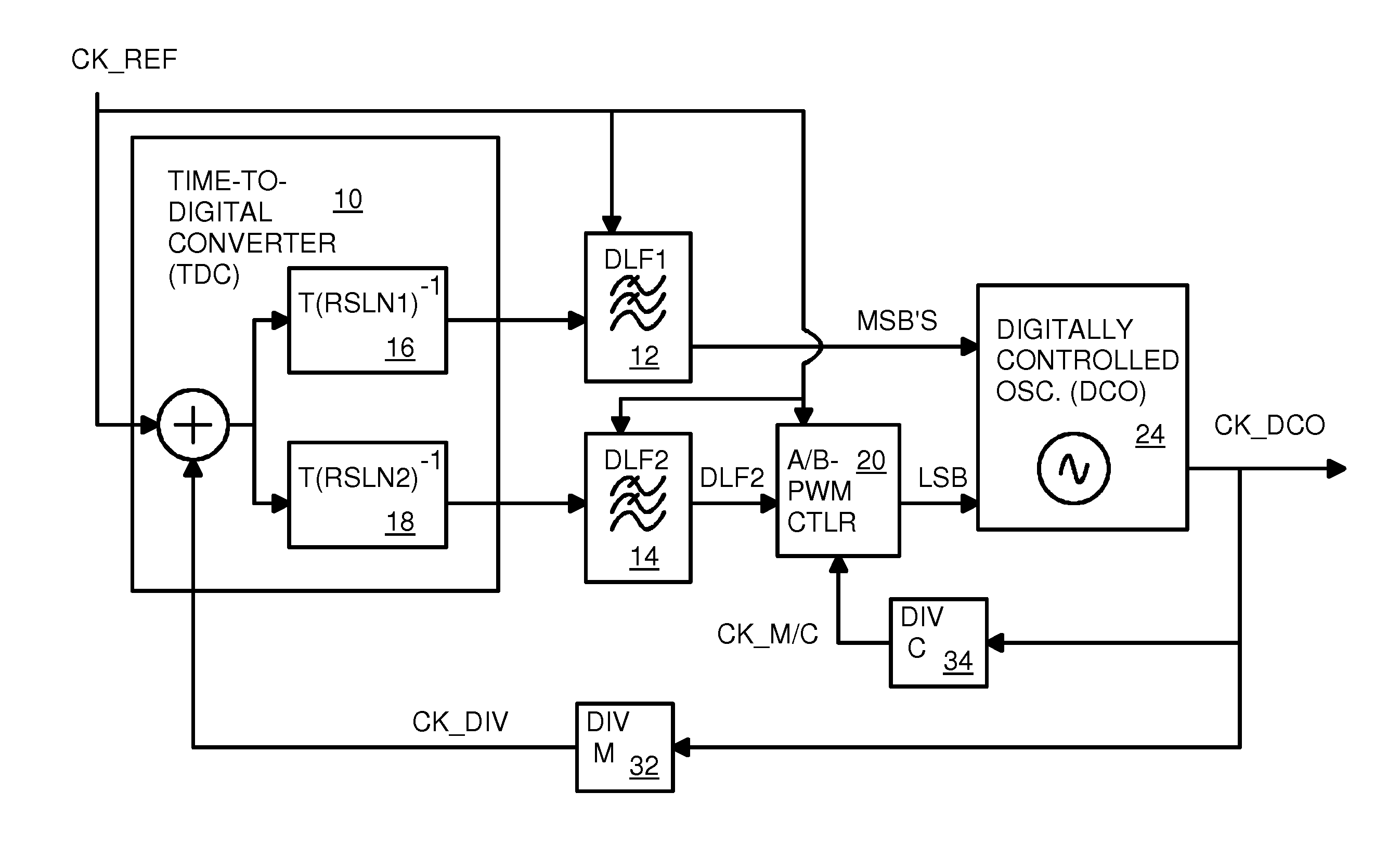 Digital Phase Lock System with Dithering Pulse-Width-Modulation Controller