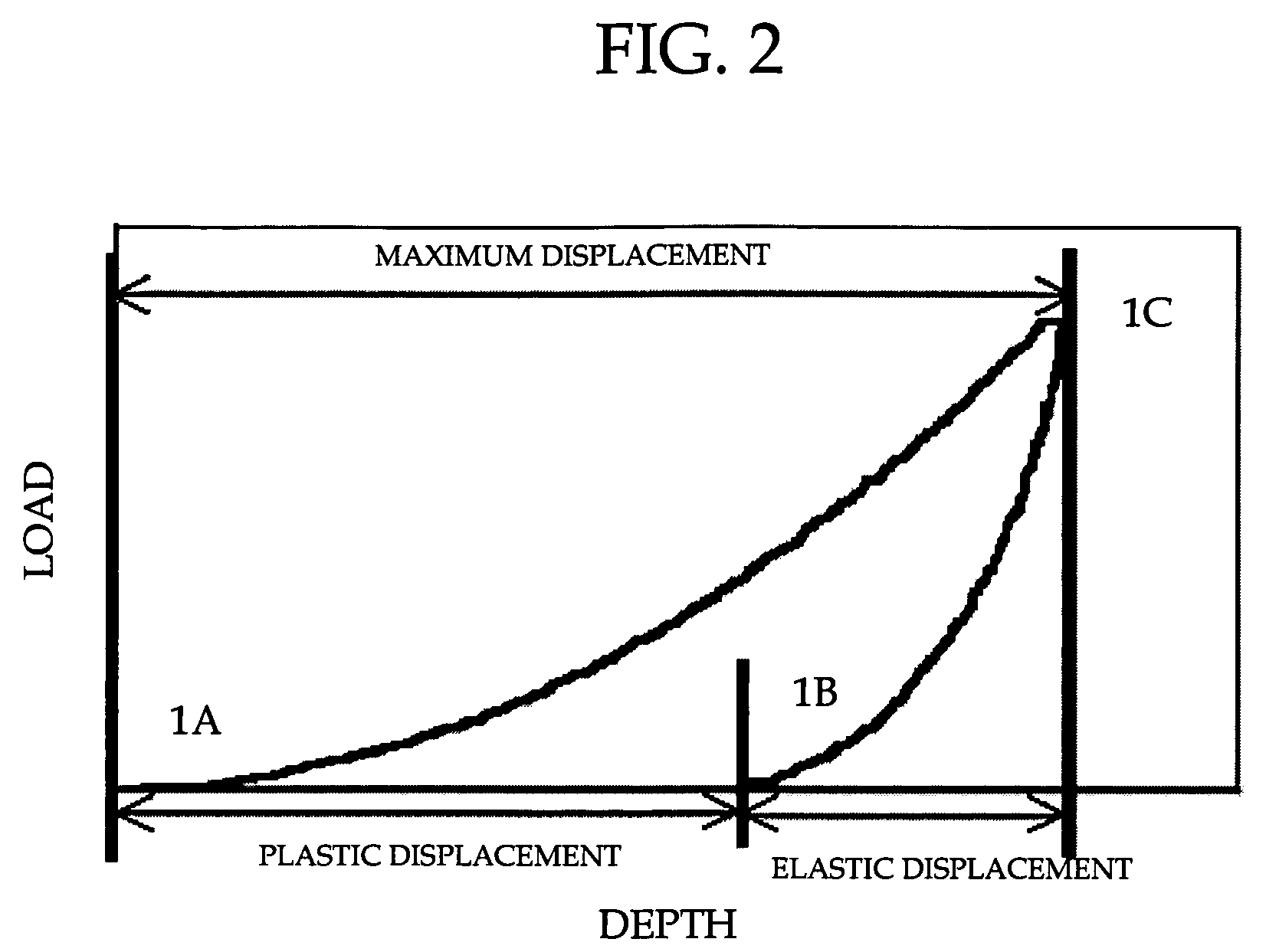 Electrophotographic photoconductor, and image forming process, image forming apparatus and process cartridge for an image forming apparatus using the same