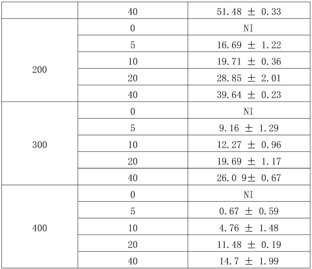 Food additive composition as well as preparation method and application thereof