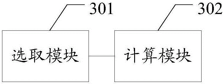 Method and device for selecting support point in metric space