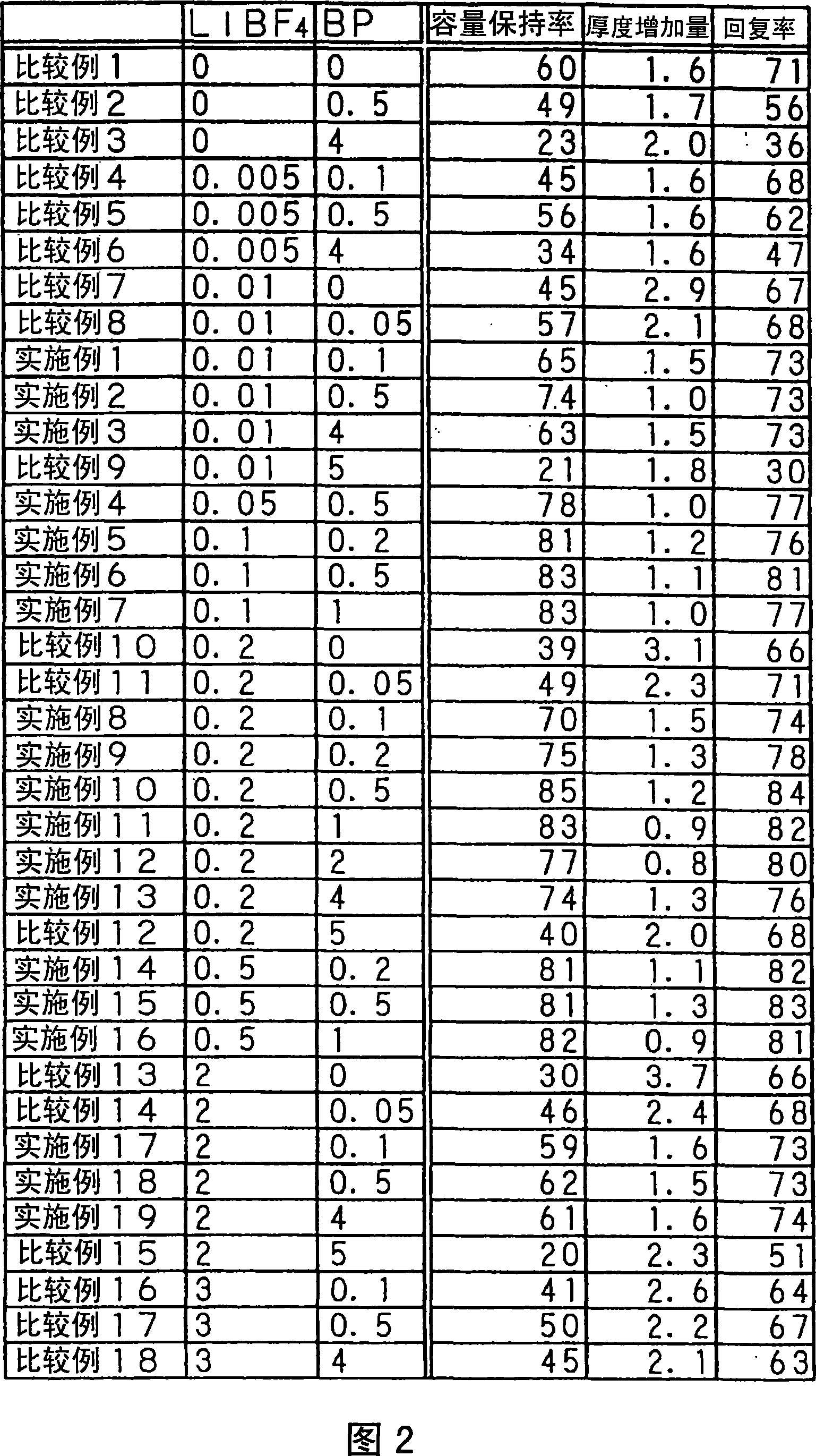 Nonaqueous electrolyte secondary battery