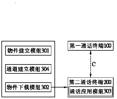 Simple Communication System and Method Thereof