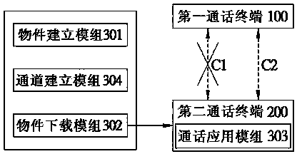 Simple Communication System and Method Thereof