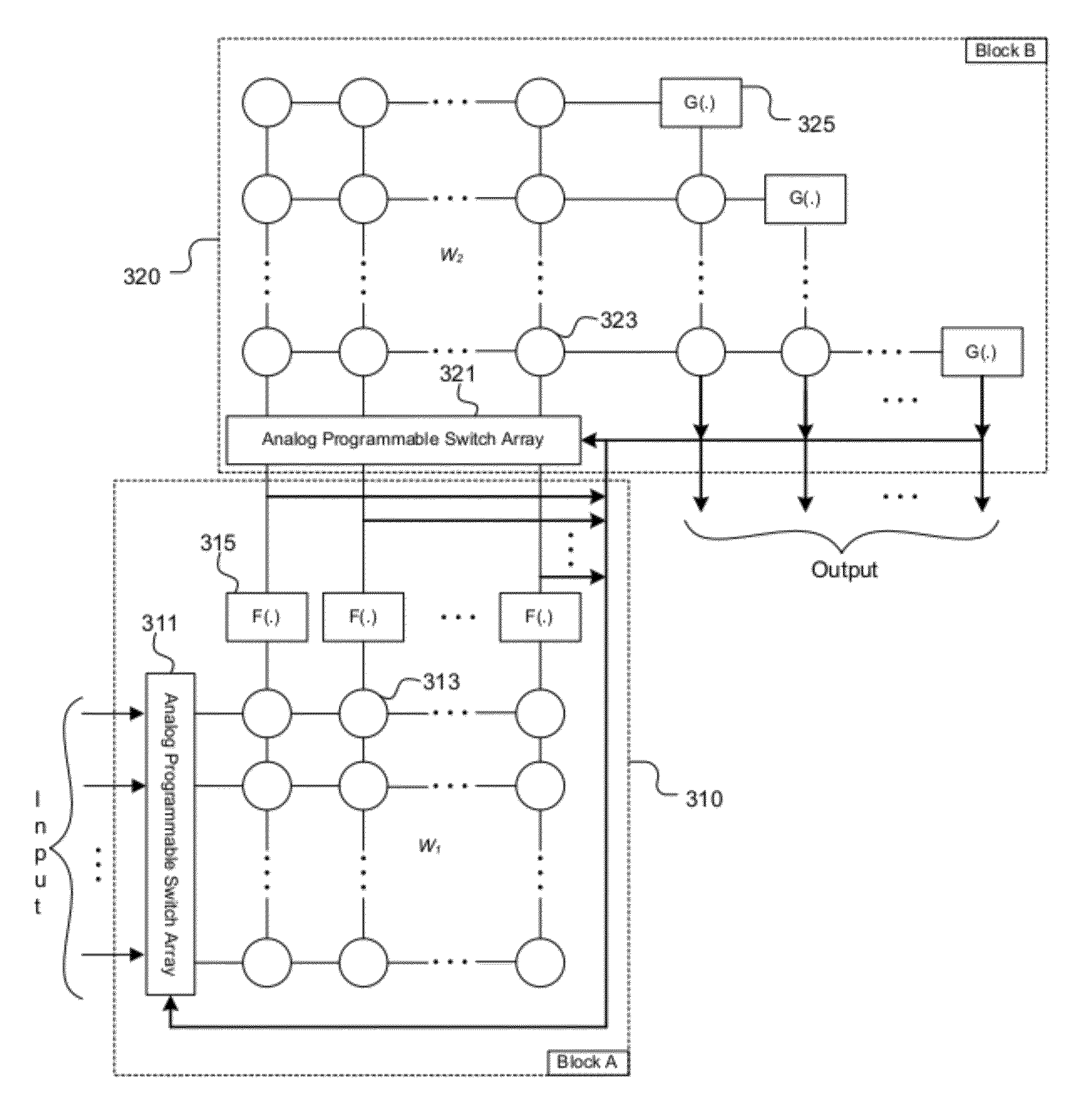 System and method for cognitive processing for data fusion